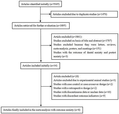 Caffeine intake and anxiety: a meta-analysis